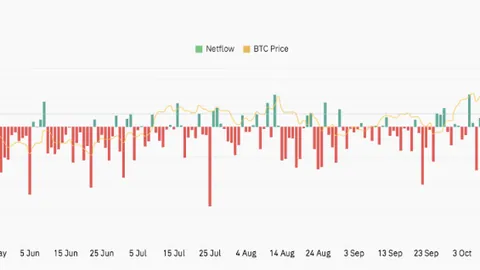 美联储主席保尔森展望年末通胀目标：有望降至2%，精准预测或引新一轮降息潮——币市风云录