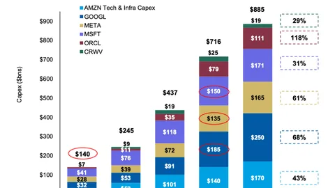 黄金飙升至5600美元大关边缘，币市激情澎湃！