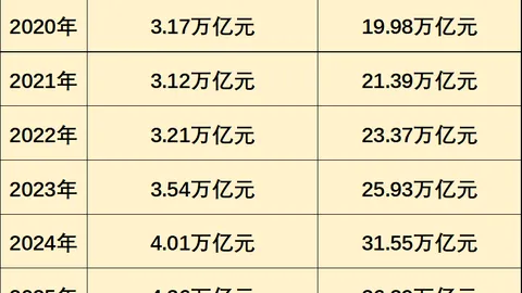 Arthur Hayes喜提Anchorage Digital 9.75万美元ETHFI巨礼，币市风云再起！